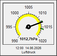 Luftdruck