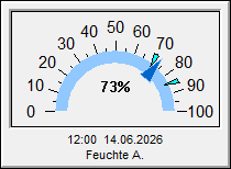 Feuchte