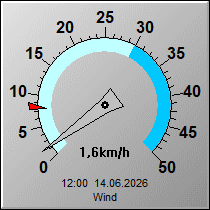 Wind
