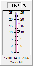 Windchill