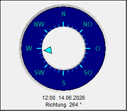 Windrichtung
